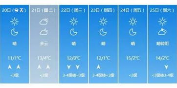 济宁天气预报(济宁天气预报七天查询最新) 济宁天气预报(济宁天气预报七天查询最新)