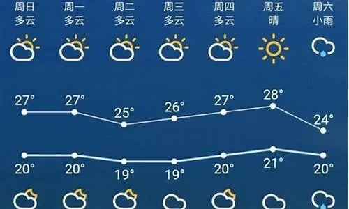 90天天气预报查询（南昌90天天气预报查询）