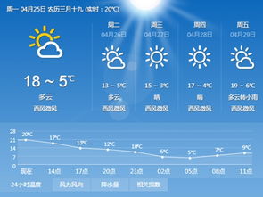 延吉天气（延吉天气天气）
