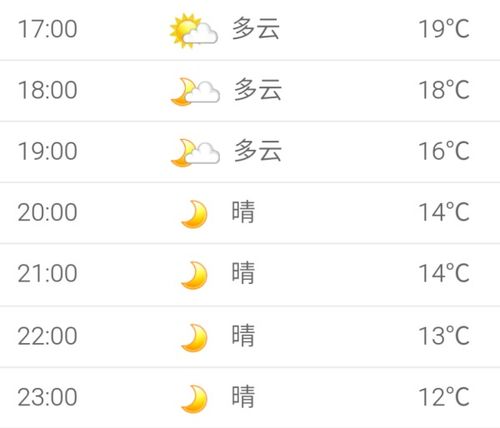 天气预报24小时查询（天气预报24小时查询当地天气）