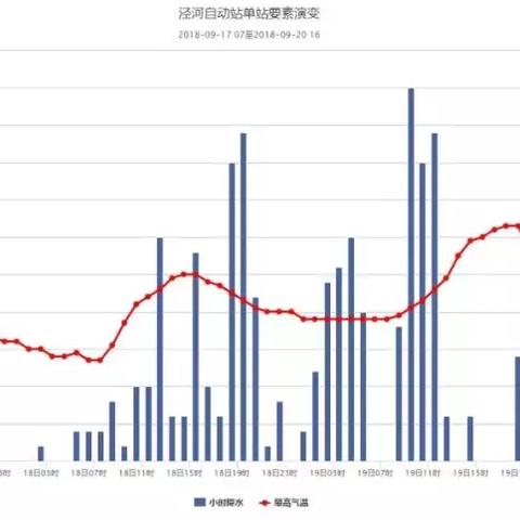 西安天气预报24小时（西安天气预报24小时精准）