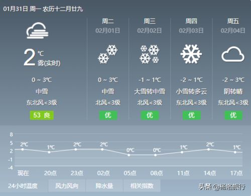 大理天气预报（大理天气预报30天准确 一个月）