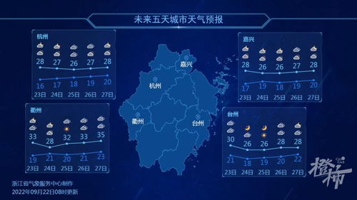 天气预报杭州（天气预报杭州拱墅）