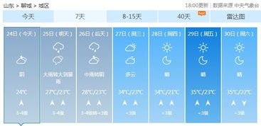 最近15天天气预报（最近15天天气预报聊城）