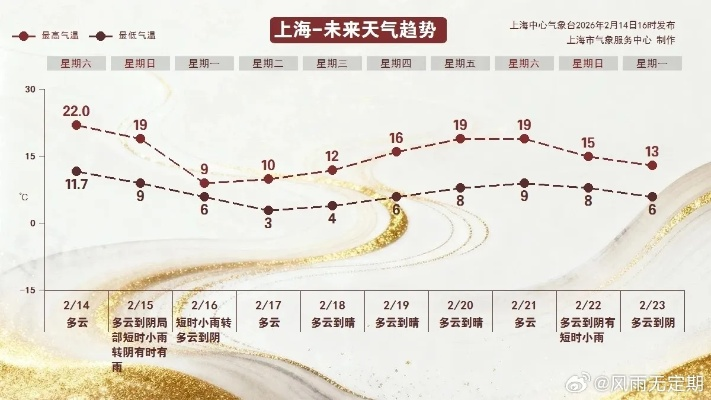 上海中心气象台(上海中心气象台发布今天明天上海天气预报) 上海中心气象台(上海中心气象台发布今天明天上海天气预报)