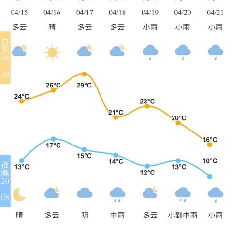 宁波天气预报查询一周(宁波天气预报一周天气预报) 宁波天气预报查询一周(宁波天气预报一周天气预报)