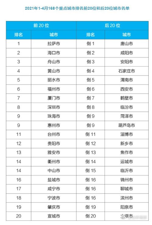 全国空气质量实时排名(全国空气质量实时排名软件) 全国空气质量实时排名(全国空气质量实时排名软件)