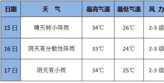 大荔天气小时预报（大荔天气小时预报15天）