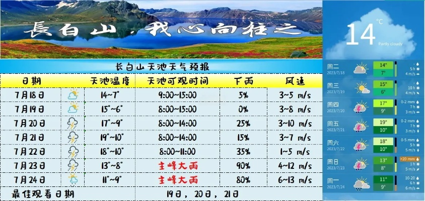 长白山天气预报（长白山天气预报15天准确率）