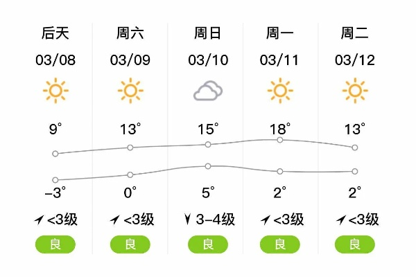 禹城天气预报(禹城天气预报7天) 禹城天气预报(禹城天气预报7天)