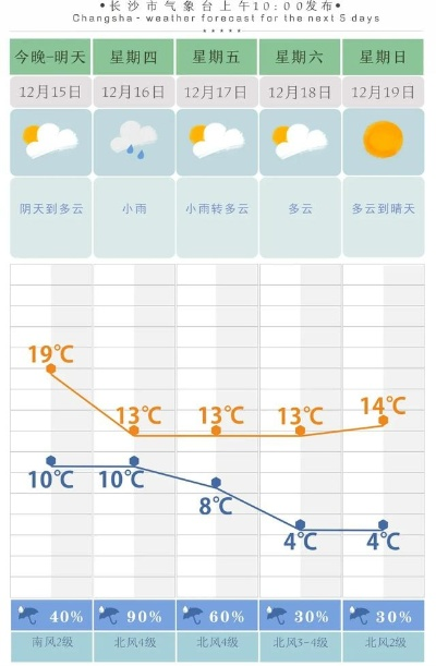 湖南省天气预报7天(湖南天气7天情况) 湖南省天气预报7天(湖南天气7天情况)