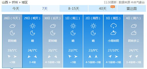 山西天气预报15天查询（山西近一个月天气预报）