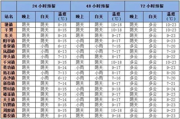 静海天气（静海天气预报24小时详情表）
