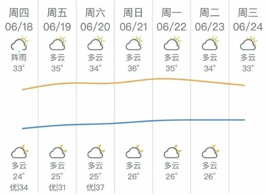 广东天气预报15天准确一览表（广东潮汕的天气预报15天）