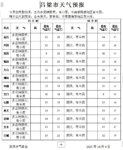 离石天气预报（临县天气预报）