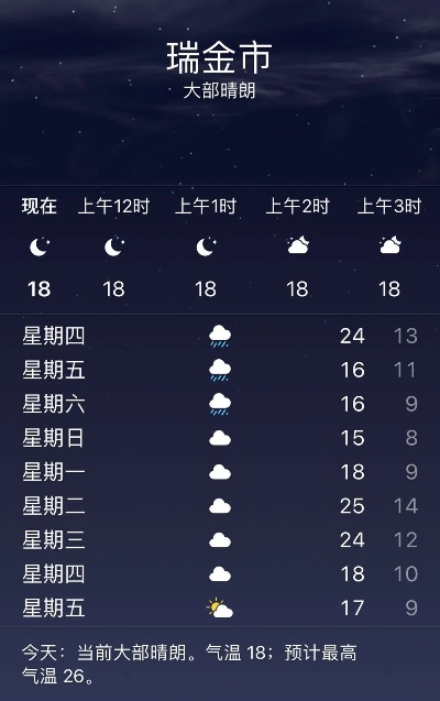 瑞金天气（未来一周瑞金天气）