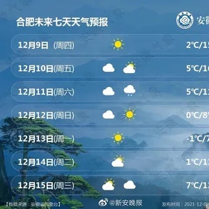 安徽未来三天天气预报（安徽未来3天天气）