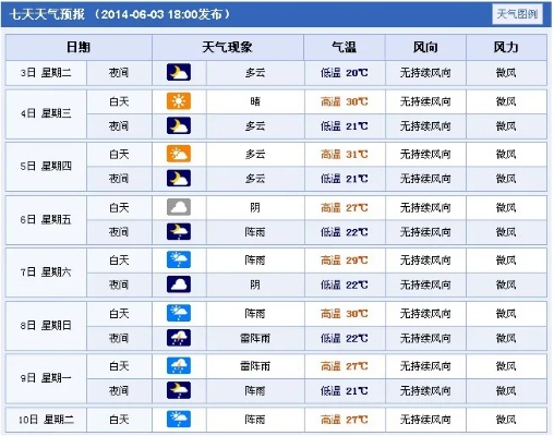 金华天气预报15天（金华天气预报15天准确天气查询表）