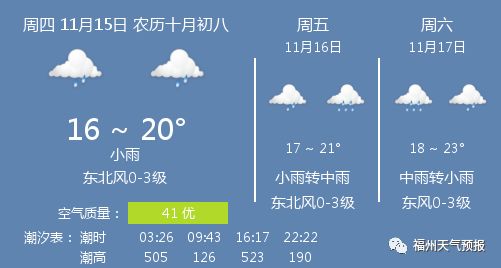 盐城天气预报15天(盐城天气预报15天准确率) 盐城天气预报15天(盐城天气预报15天准确率)