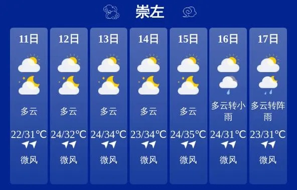 崇左天气预报（南宁天气预报）