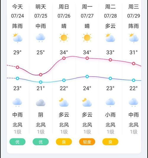 60天精确天气预报（哪种天气预报准确率最高）