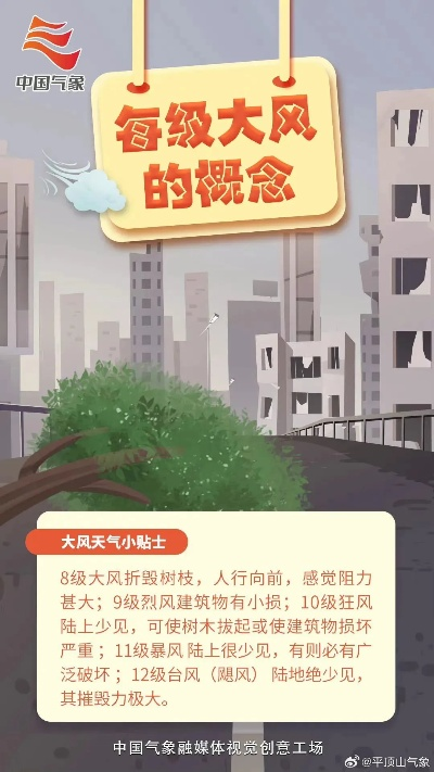 今天最大风力有多大（今天风力大小）
