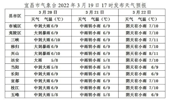 宜昌天气预报15天(宜昌天气预报15天准确一览表) 宜昌天气预报15天(宜昌天气预报15天准确一览表)