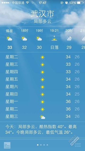 武汉今天的天气（武汉今天的天气预报穿么衣服适合）
