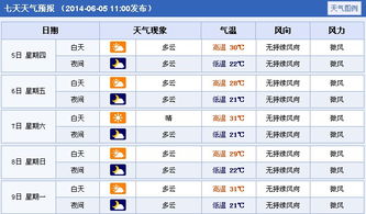 湖北黄冈天气预报（湖北黄冈天气预报15天查询百度）