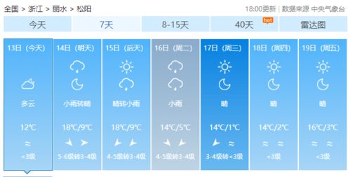 松阳天气预报(松阳天气预报15天查询百度) 松阳天气预报(松阳天气预报15天查询百度)