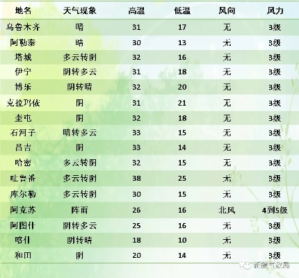 新疆未来40天天气(新疆未来40天天气预报最新消息) 新疆未来40天天气(新疆未来40天天气预报最新消息)