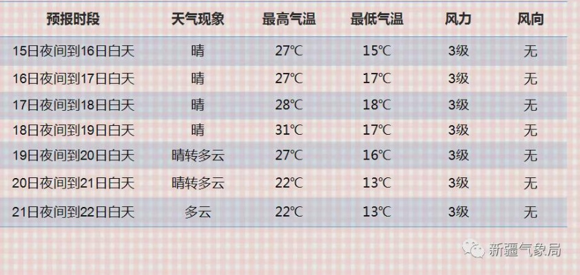新疆未来40天天气(新疆未来40天天气预报最新消息) 新疆未来40天天气(新疆未来40天天气预报最新消息)
