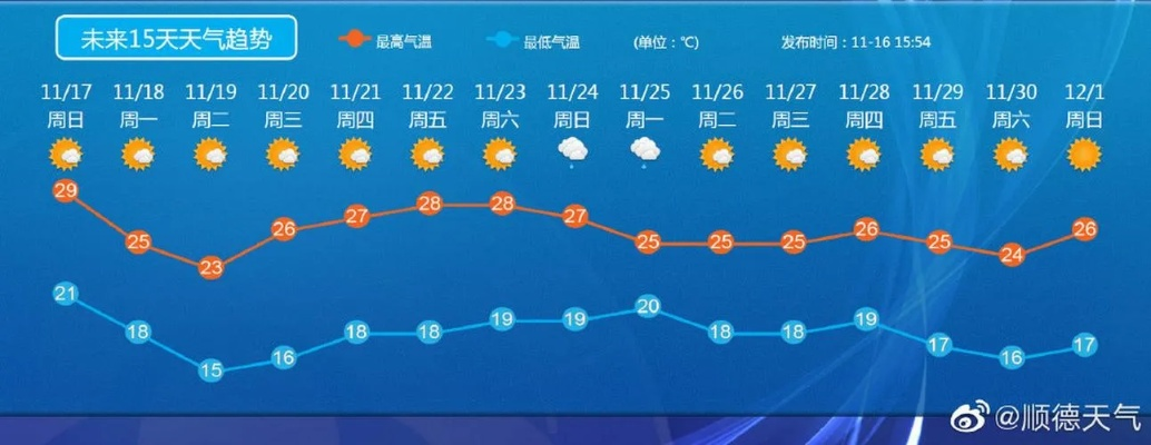 营口天气预报15天（营口天气预报15天当地天气查询）