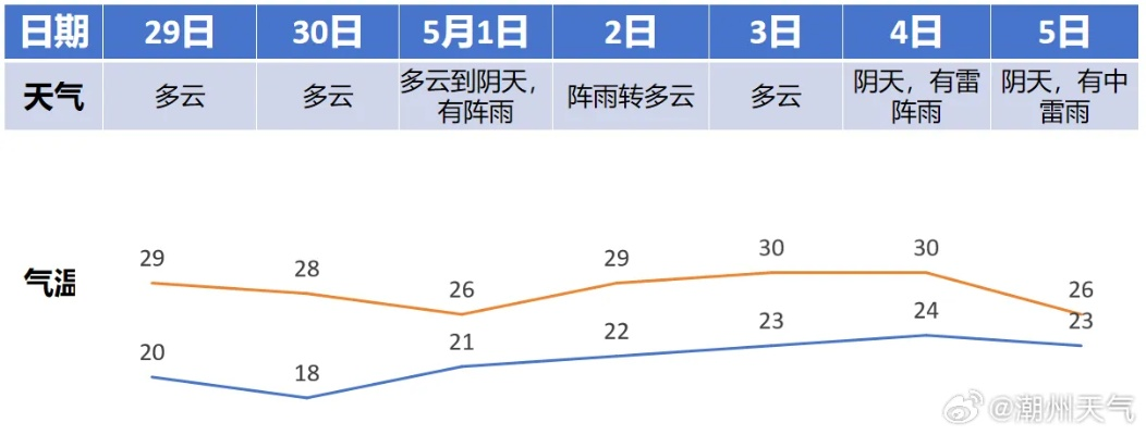 一周天气预报情况（未来一周天气预报情况）